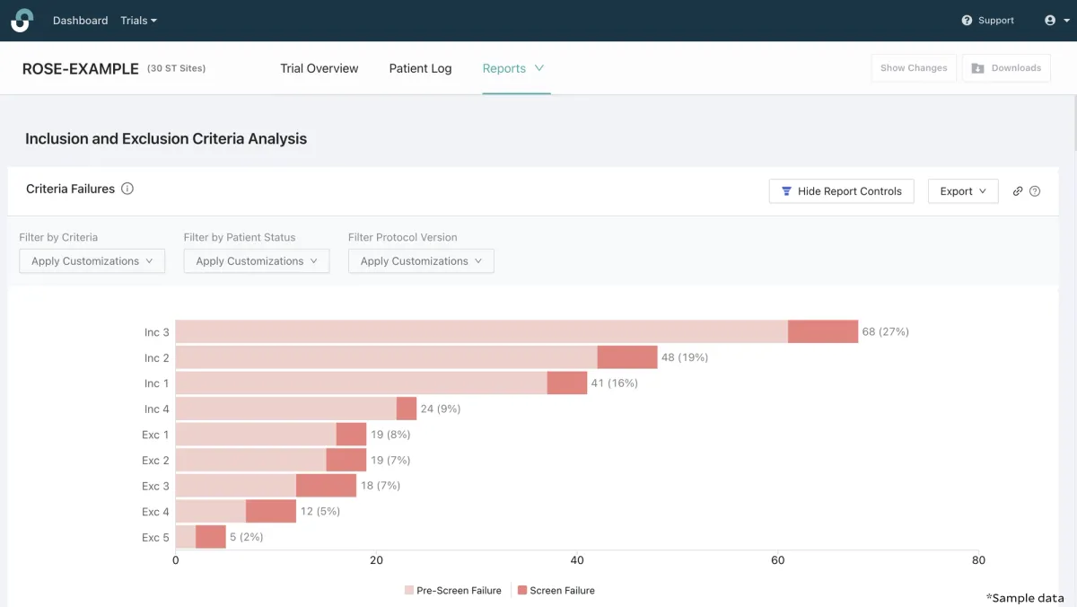 Inclusion and Exclusion Criteria Analysis report
