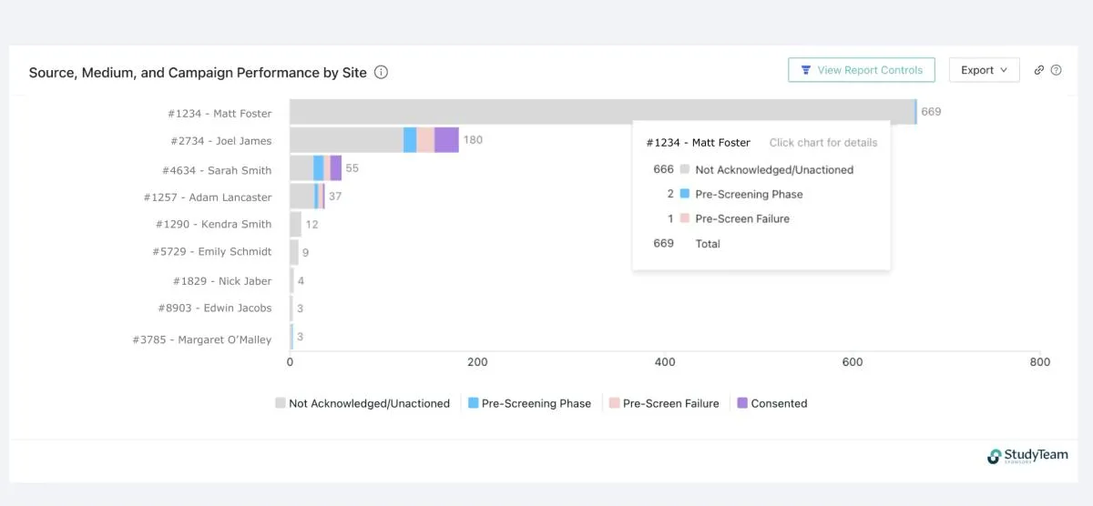 Referral Performance - Site Detail report