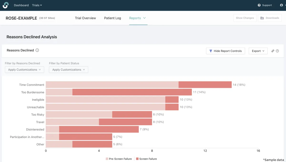 Reasons Declined Analysis Report