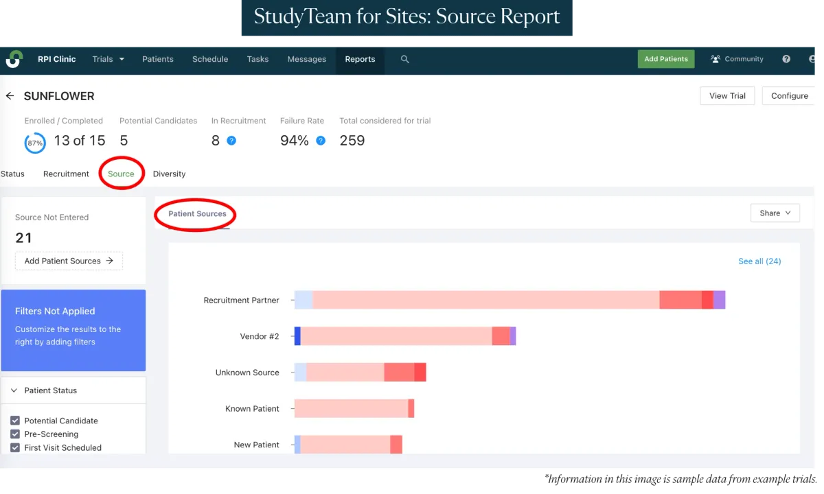 StudyTeam for Sites: Source Report