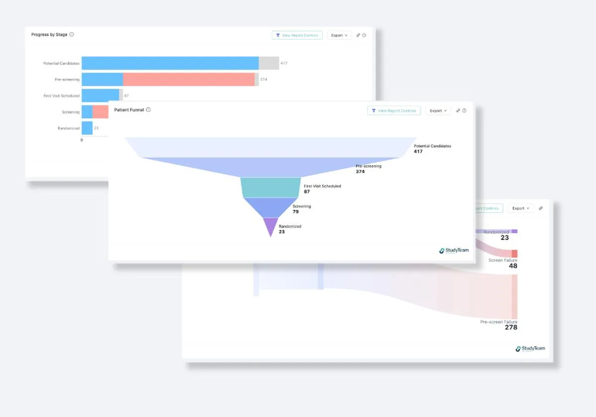 Recruitment progress graphic