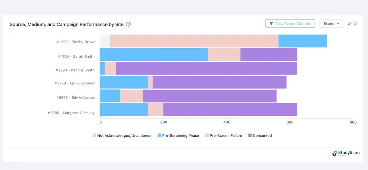 Referral Performance - Site Detail report