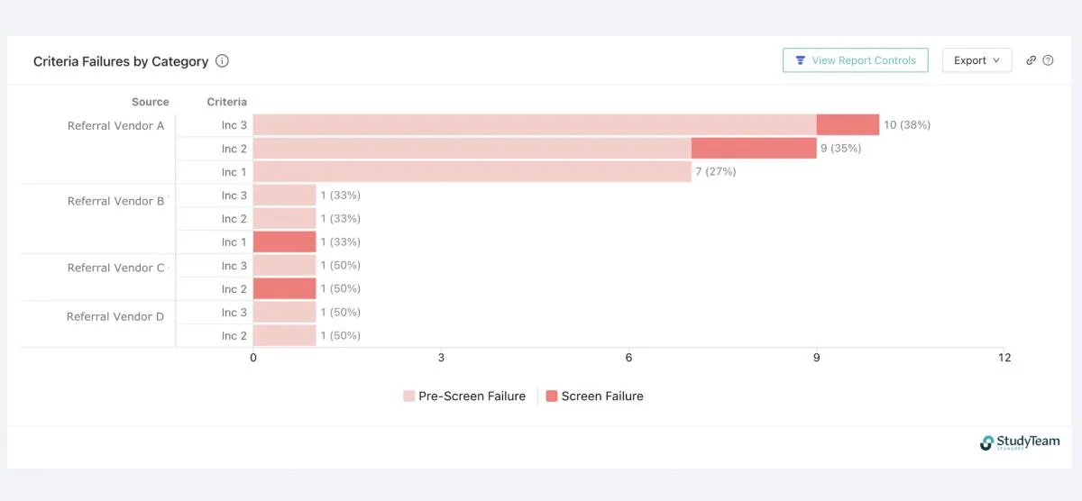 Inclusion and Exclusion Criteria Analysis report