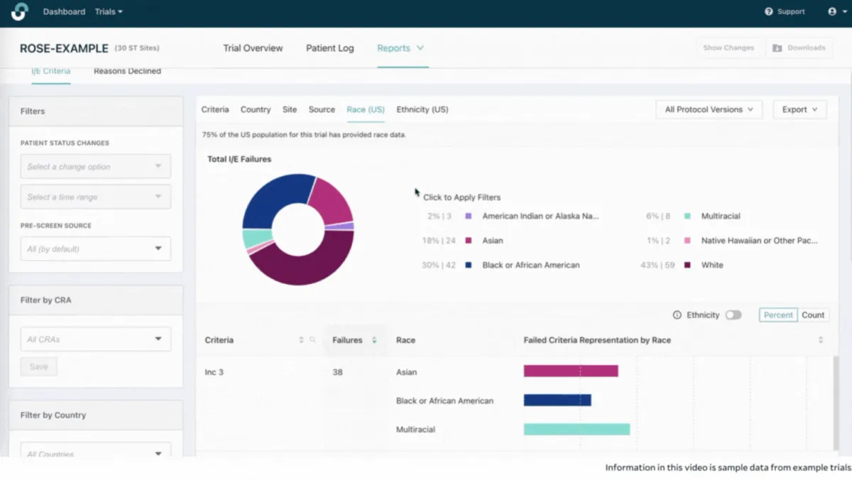 Exclusion Criteria Analysis report