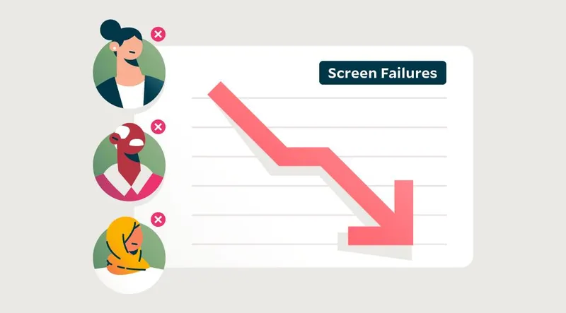 Illustration of a graph showing screen failures dropping