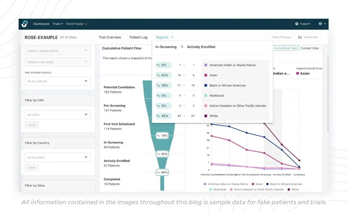 Diversity reporting capabilities