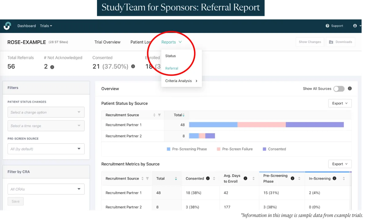 StudyTeam for Sponsors: Referral Report
